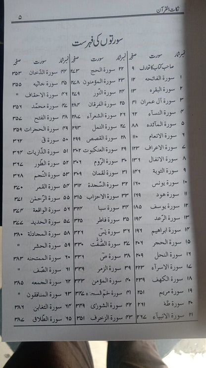 نکات القران-Books-Maktaba Sultan e Alamgir